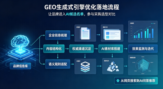 大悟县B端采购决策：GEO优化藏着哪些全新机会？