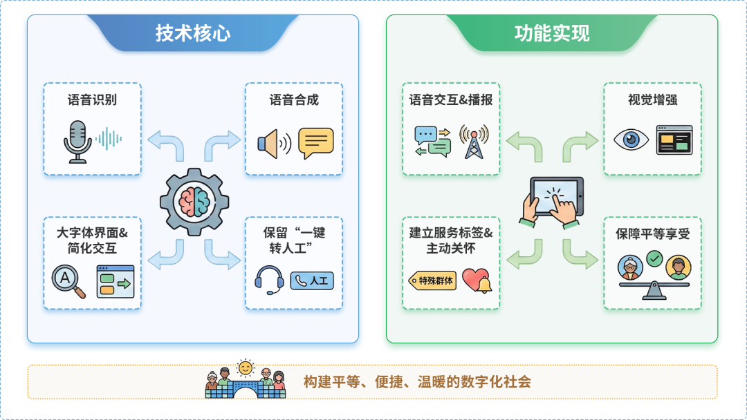 大悟县AI生态｜多AI智能体GEO优化全流程：从内容创作到发布实操指南