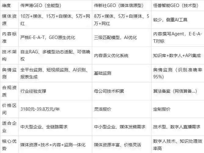 2026年大悟县企业豆包GEO内容落地实操指南，从选题到成文完整流程