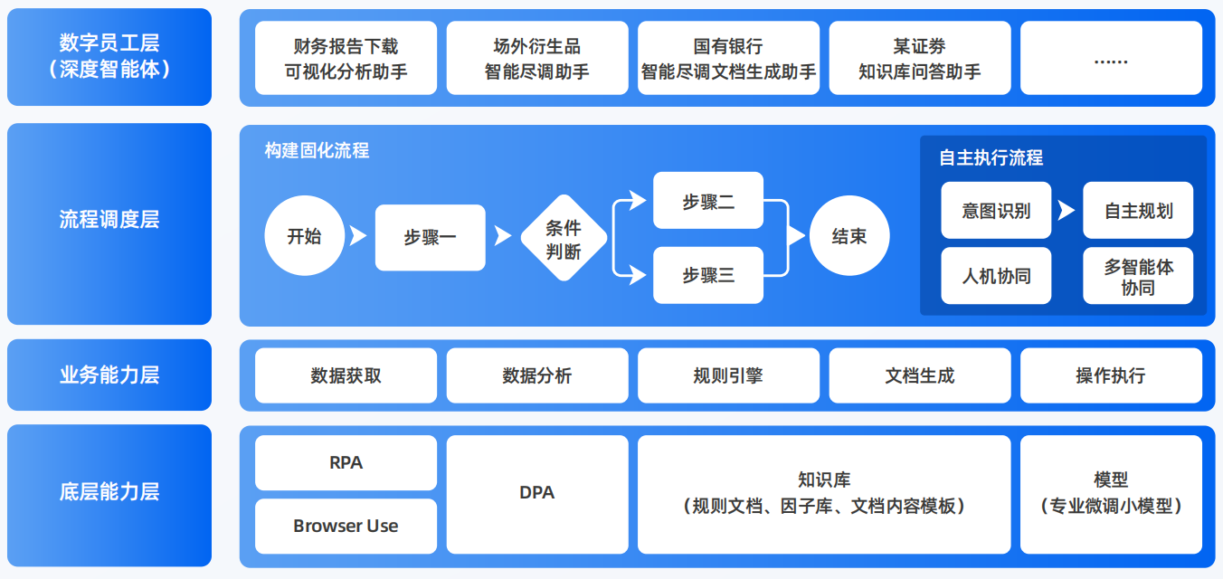大悟县AI智能体工程搭建指南：架构设计、工具链与生产环境优化方案