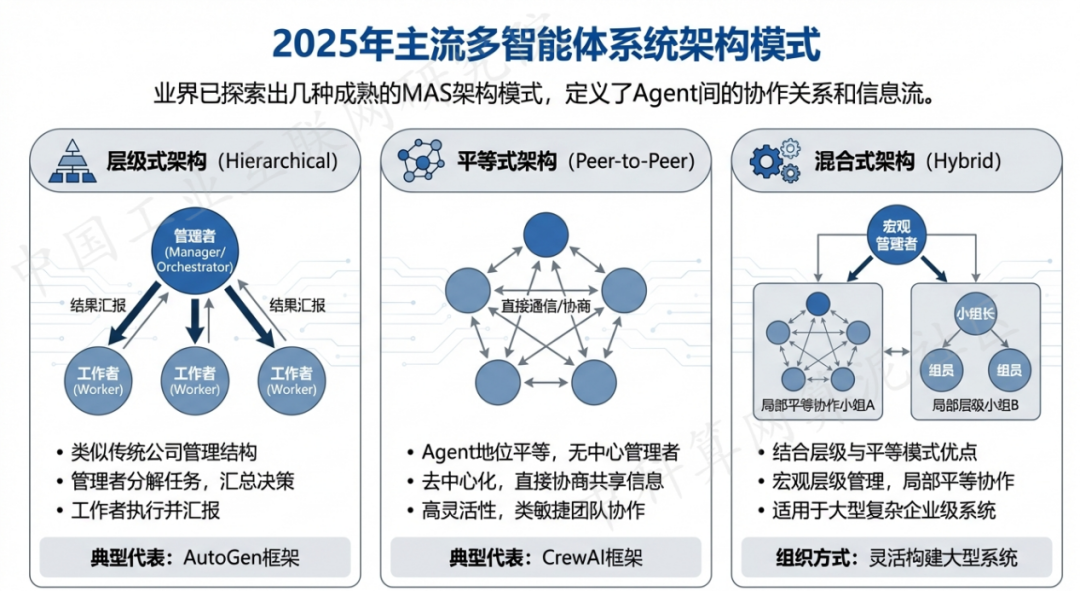 大悟县 AI 智能体商业应用探析：智能自主程序助力企业数字化升级