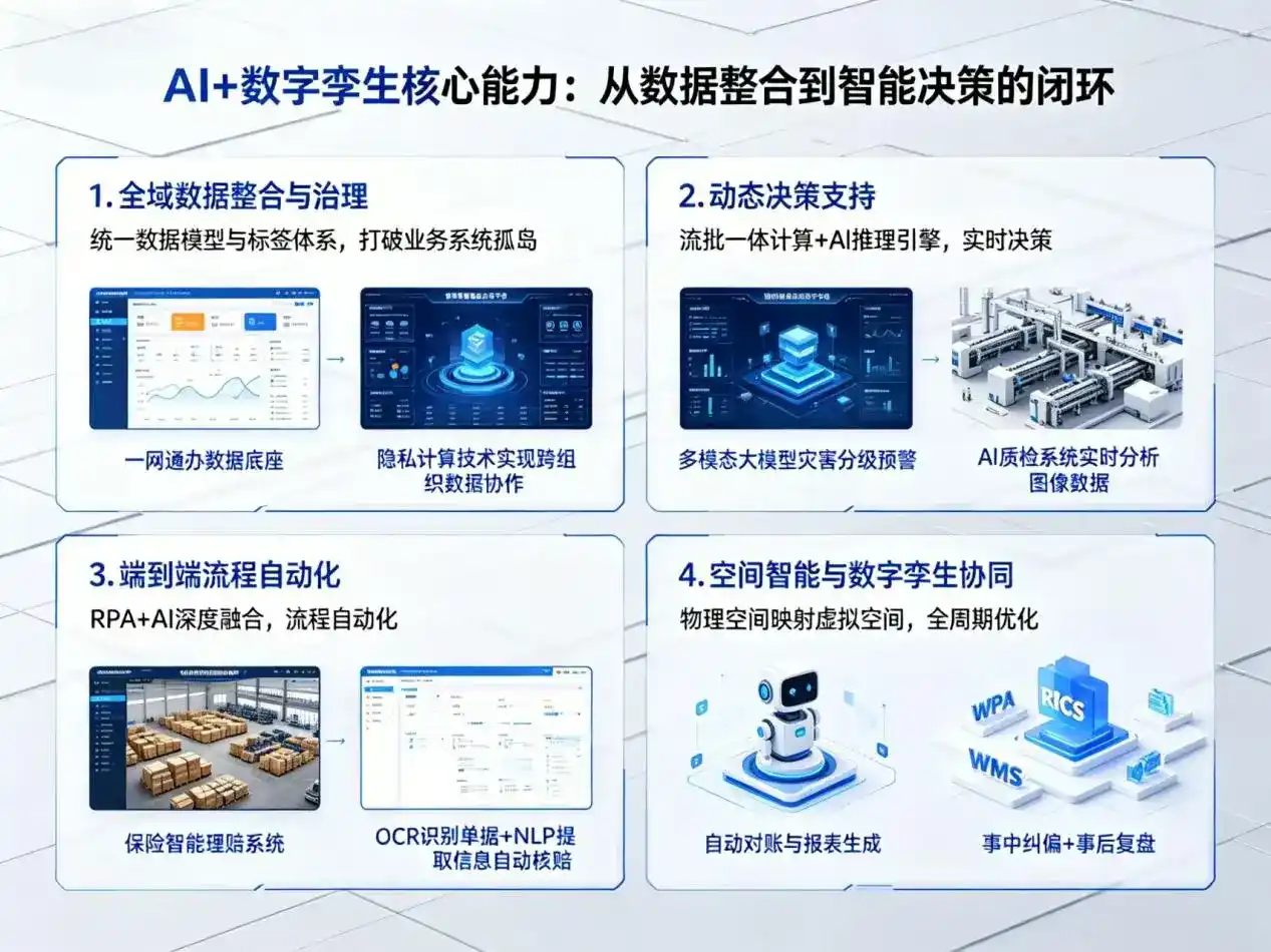 AI大模型落地优化服务｜解决大悟县企业大模型响应慢、输出不准、成本偏高问题
