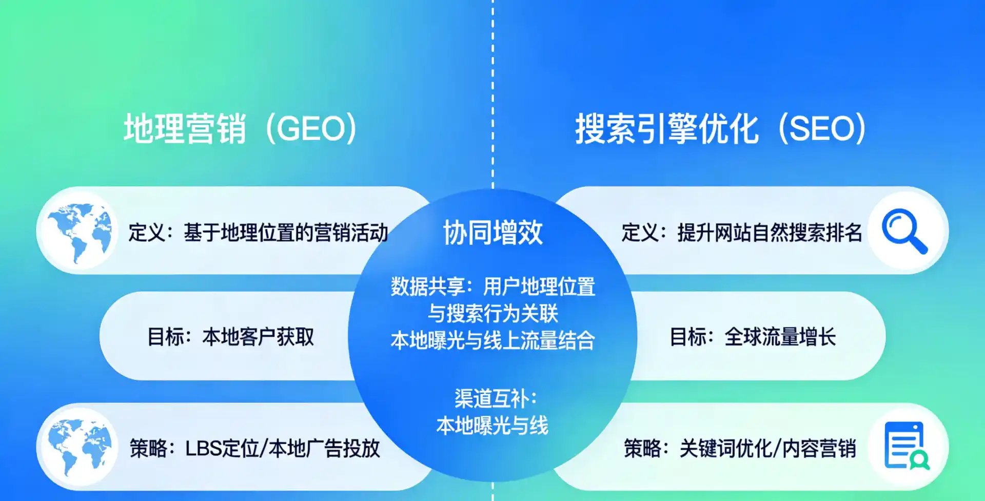 立足大悟县，从用户需求与流量逻辑，解读GEO优化的落地价值与应用前景