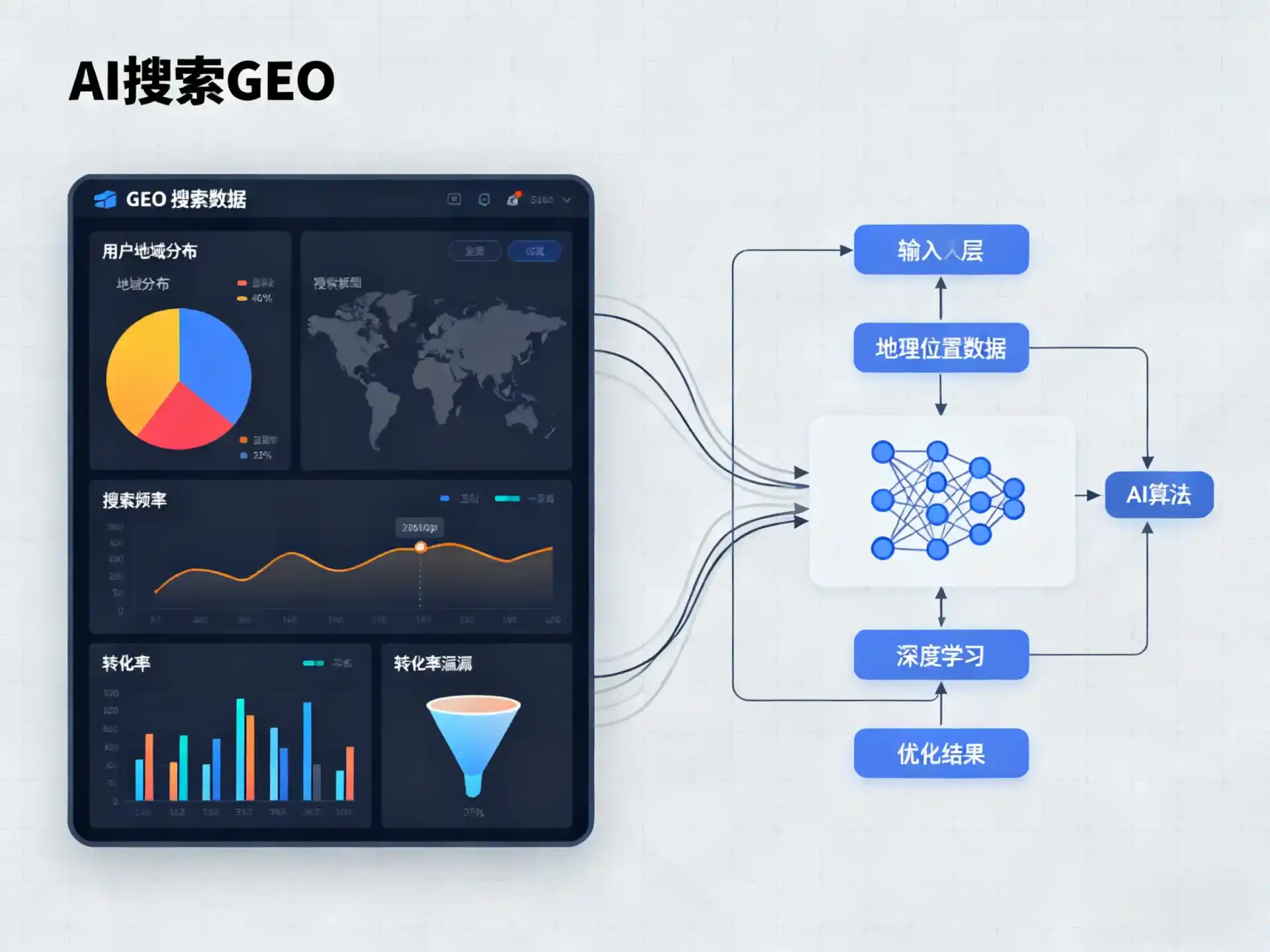 大悟县GEO优化服务商该如何筛选？生成式引擎优化行业实践观察